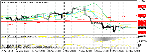 HY Markets