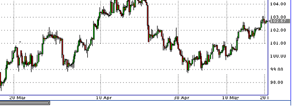 HY Markets