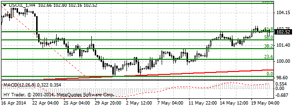 HY Markets