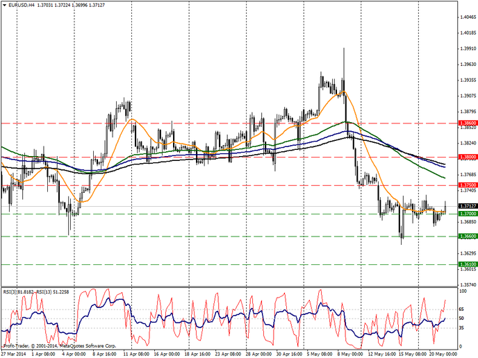 PROFIT Group 