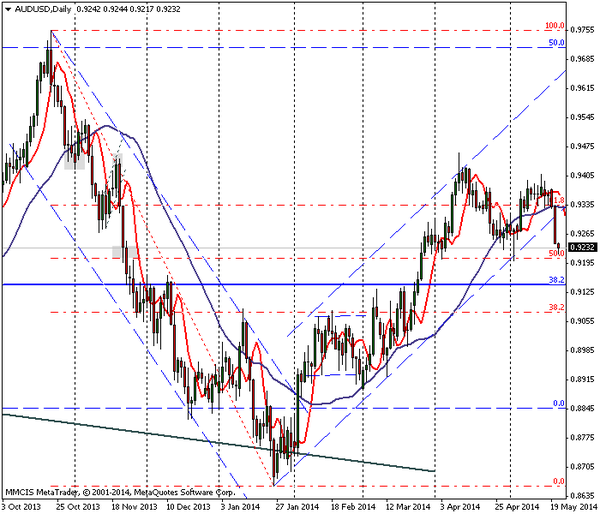 FOREX MMCIS group