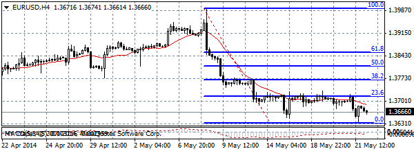 HY Markets