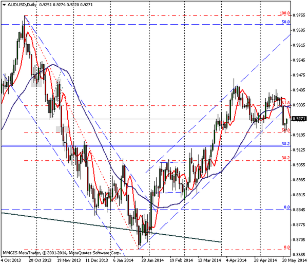 FOREX MMCIS group