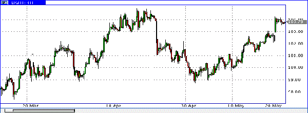 HY Markets