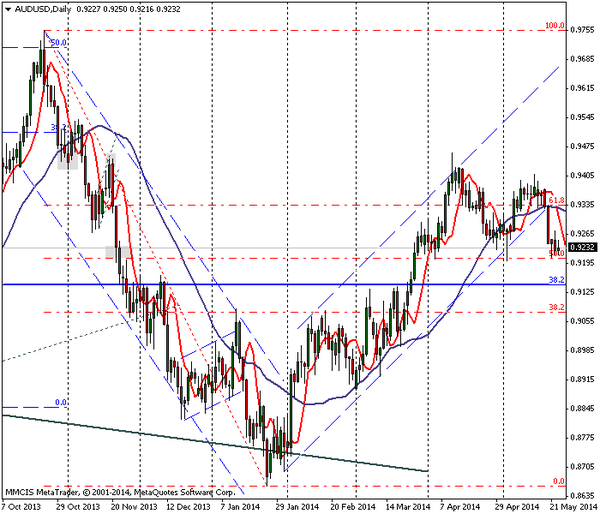 FOREX MMCIS group