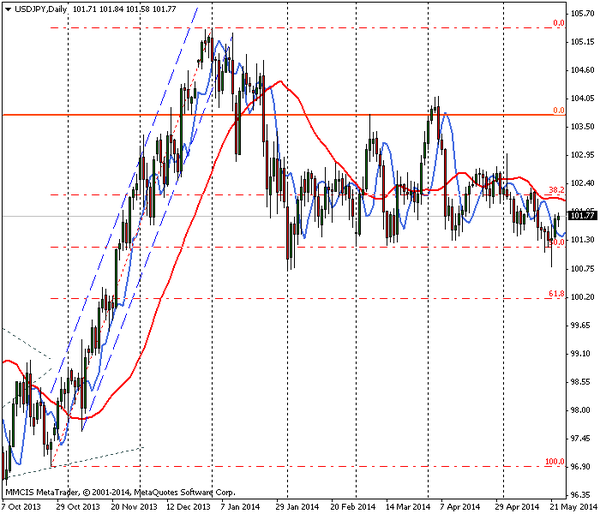 FOREX MMCIS group