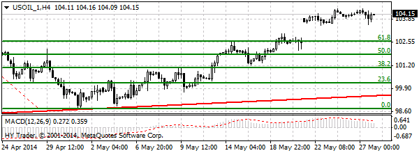 HY Markets