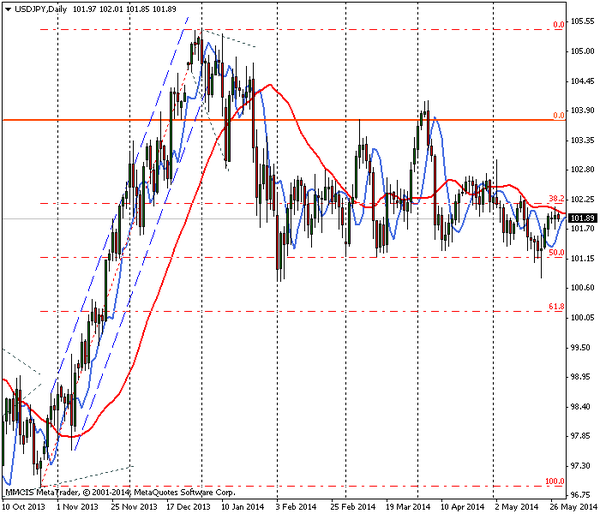 FOREX MMCIS group