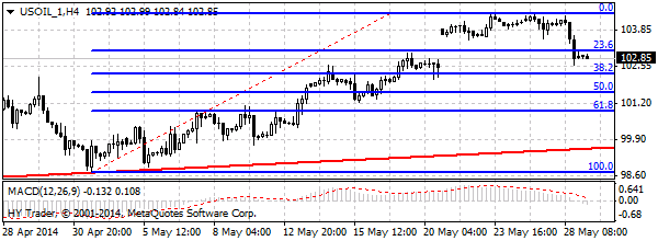 HY Markets