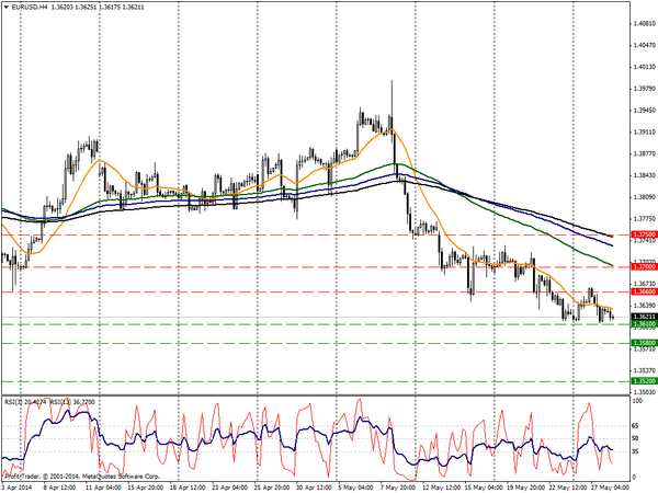 PROFIT Group 