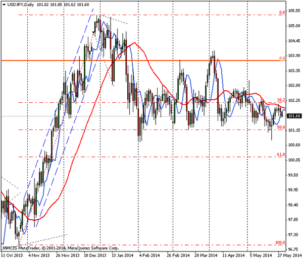 FOREX MMCIS group