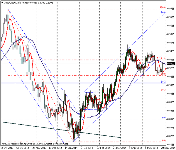 FOREX MMCIS group