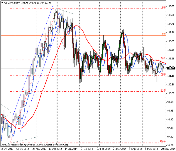 FOREX MMCIS group