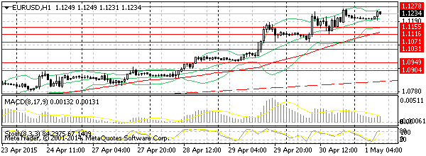 HY Markets