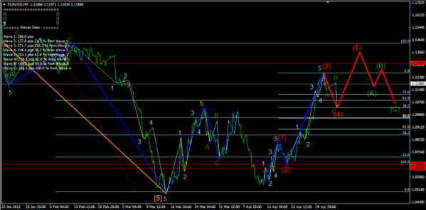 Forex-Market