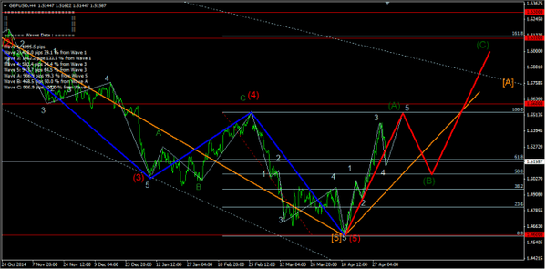 Forex-Market