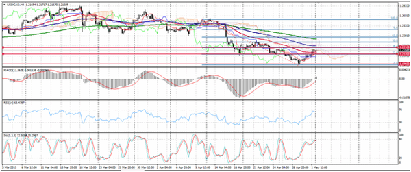 Forex-Market