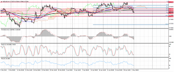 Forex-Market