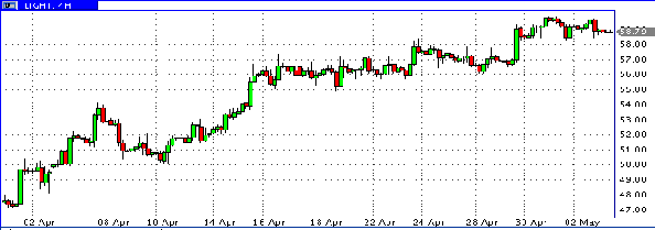 HY Markets