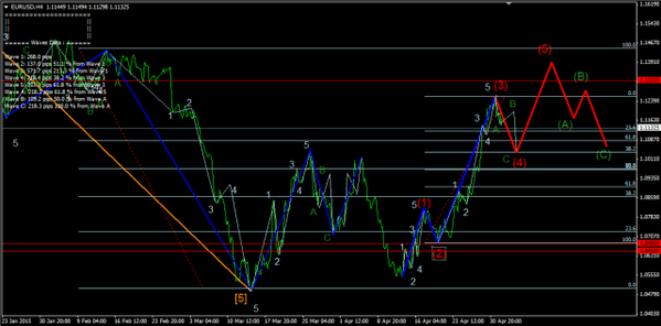 Forex-Market 