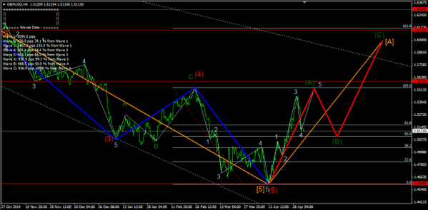 Forex-Market 