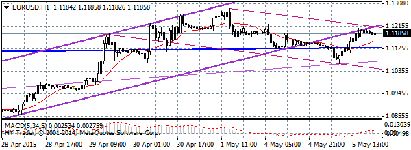 HY Markets