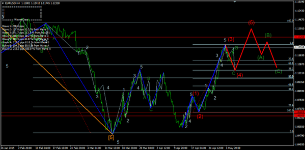 Forex-Market