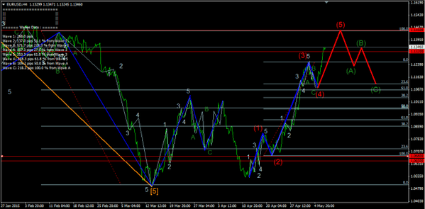 Forex-Market