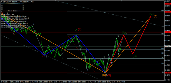 Forex-Market