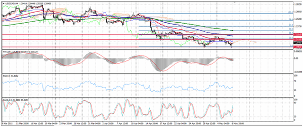 Forex-Market