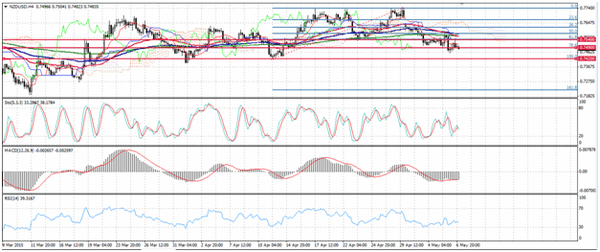 Forex-Market