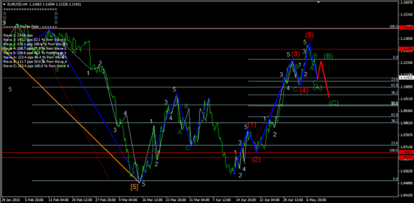 Forex-Market