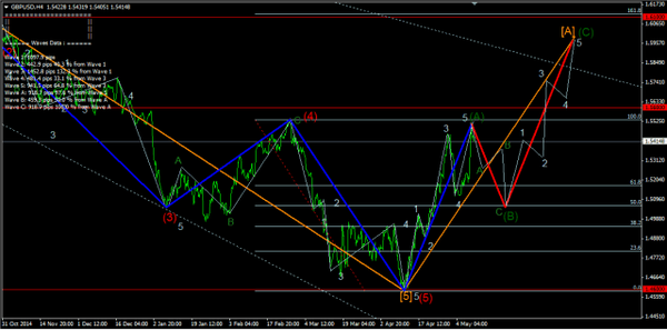 Forex-Market