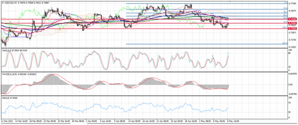 Forex-Market