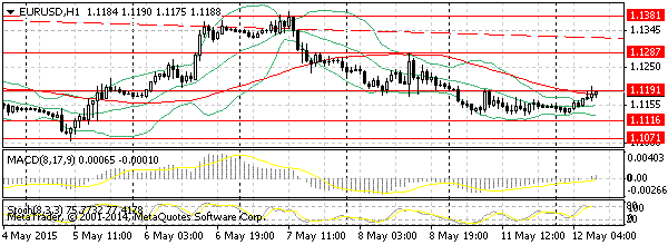 HY Markets