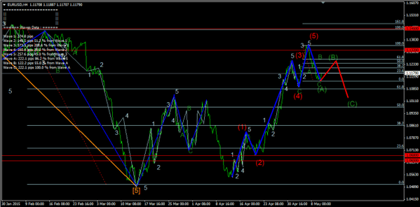 Forex-Market 