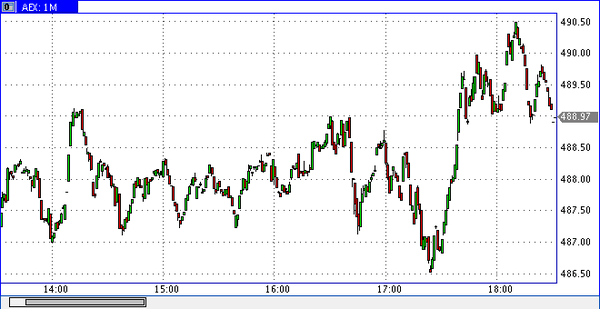 TeleTrade