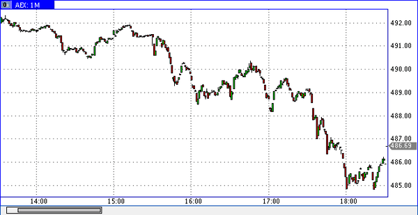 TeleTrade