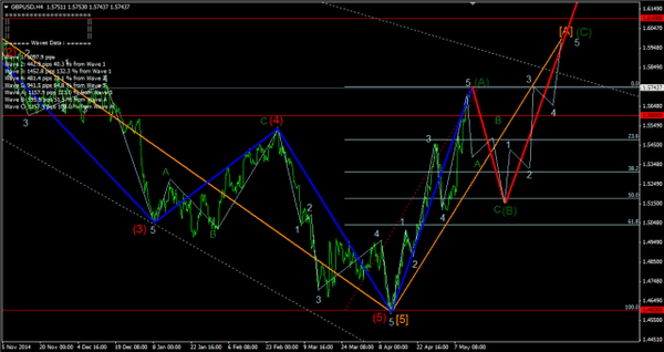 Forex-Market