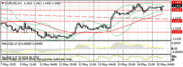 HY Markets