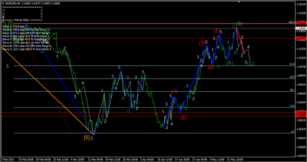 Forex-Market