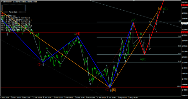 Forex-Market