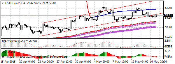 HY Markets