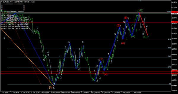 Forex-Market