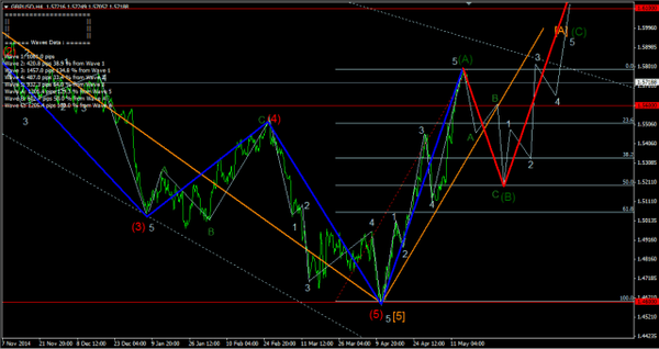 Forex-Market