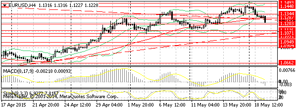 HY Markets