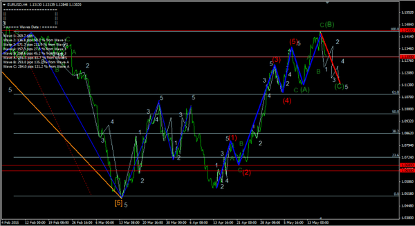 Forex-Market