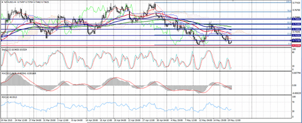 Forex-Market