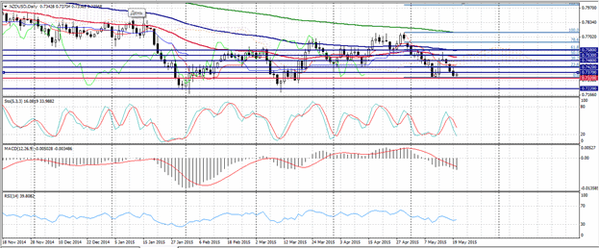 Forex-Market