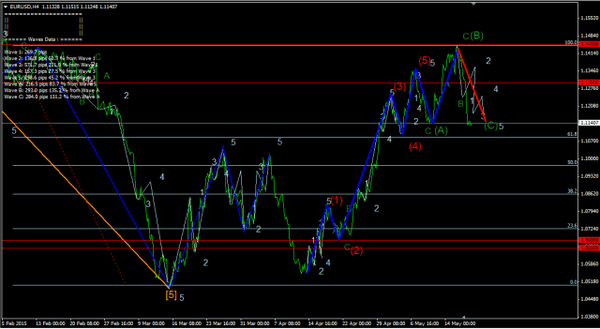 Forex-Market